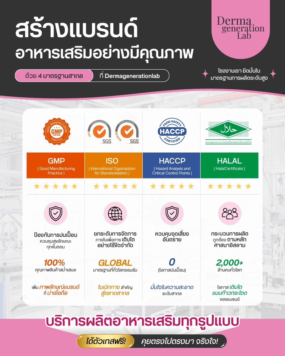 มาตรฐานการผลิตอาหารเสริมโรงงานDermagenerationlab