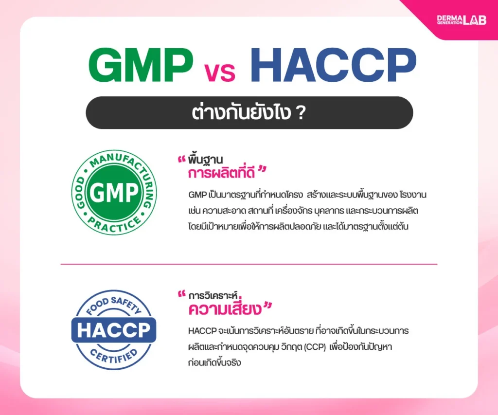 GMP-vs-HACCP