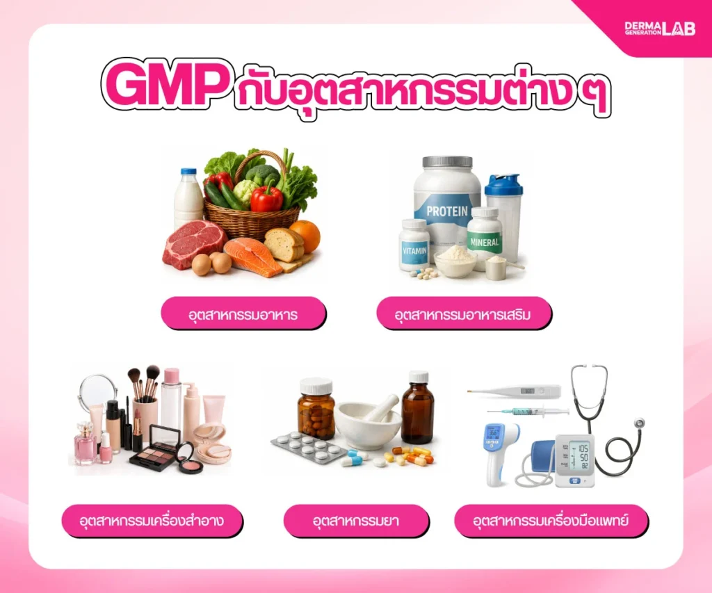 GMPกับอุตสาหกรรม