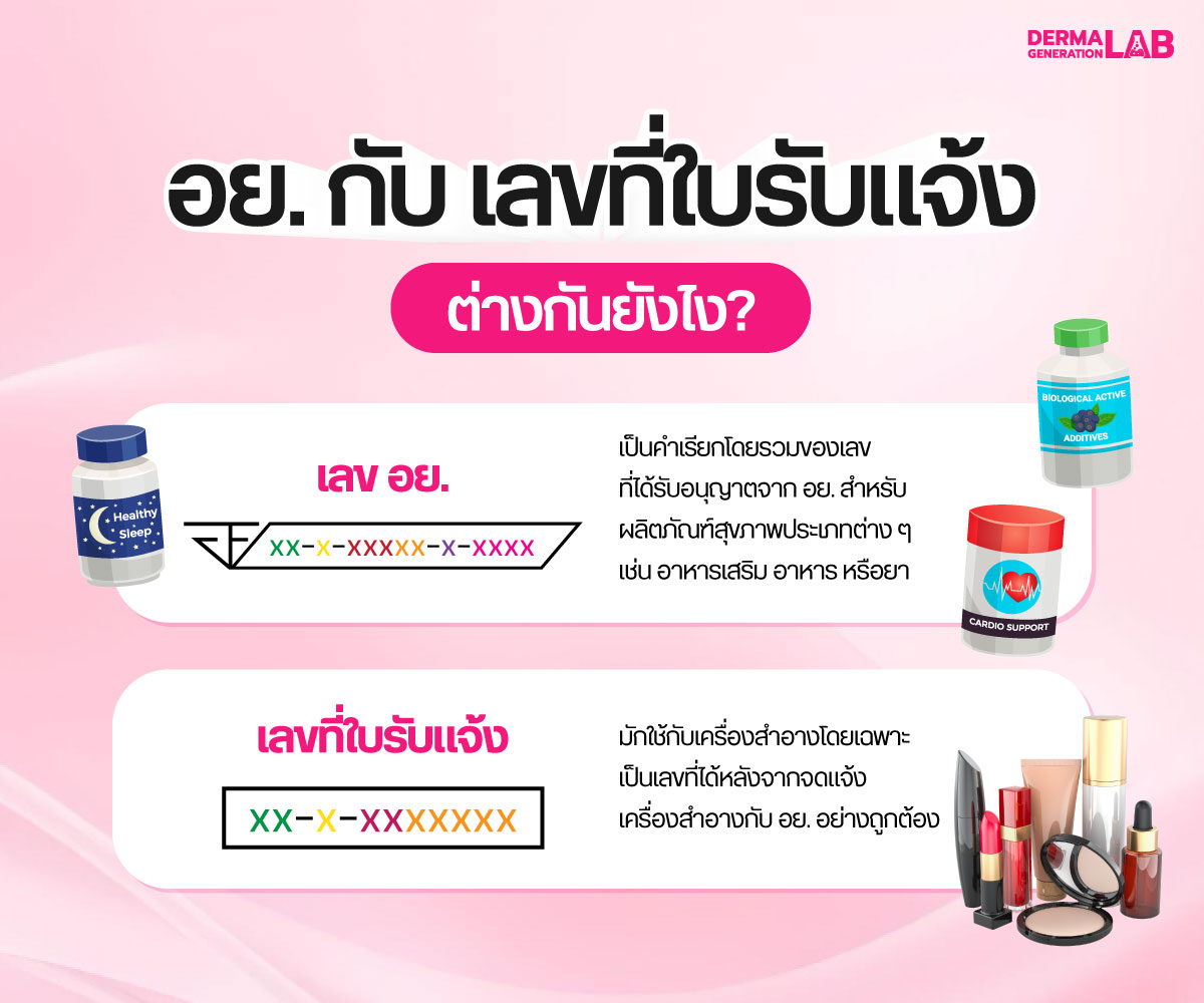 อย. กับ เลขที่ใบรับแจ้ง ต่างกันยังไง